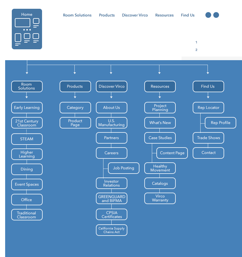 ID CS Virco Strategy2