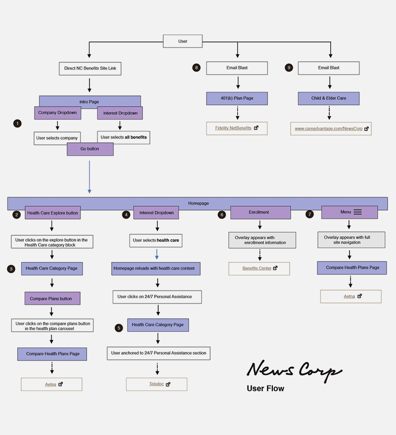 Sitemap_Newscorp_801x880