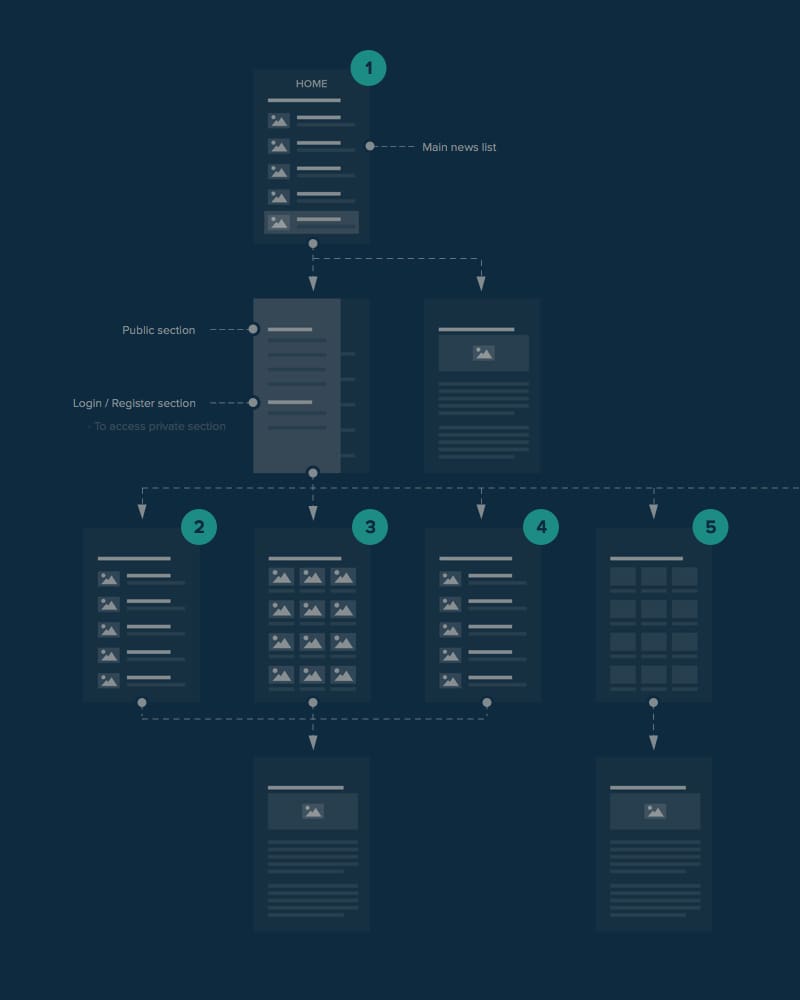ID_CS_Barnum_Strategy_02
