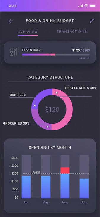 MobileBudget_Upli_342x746