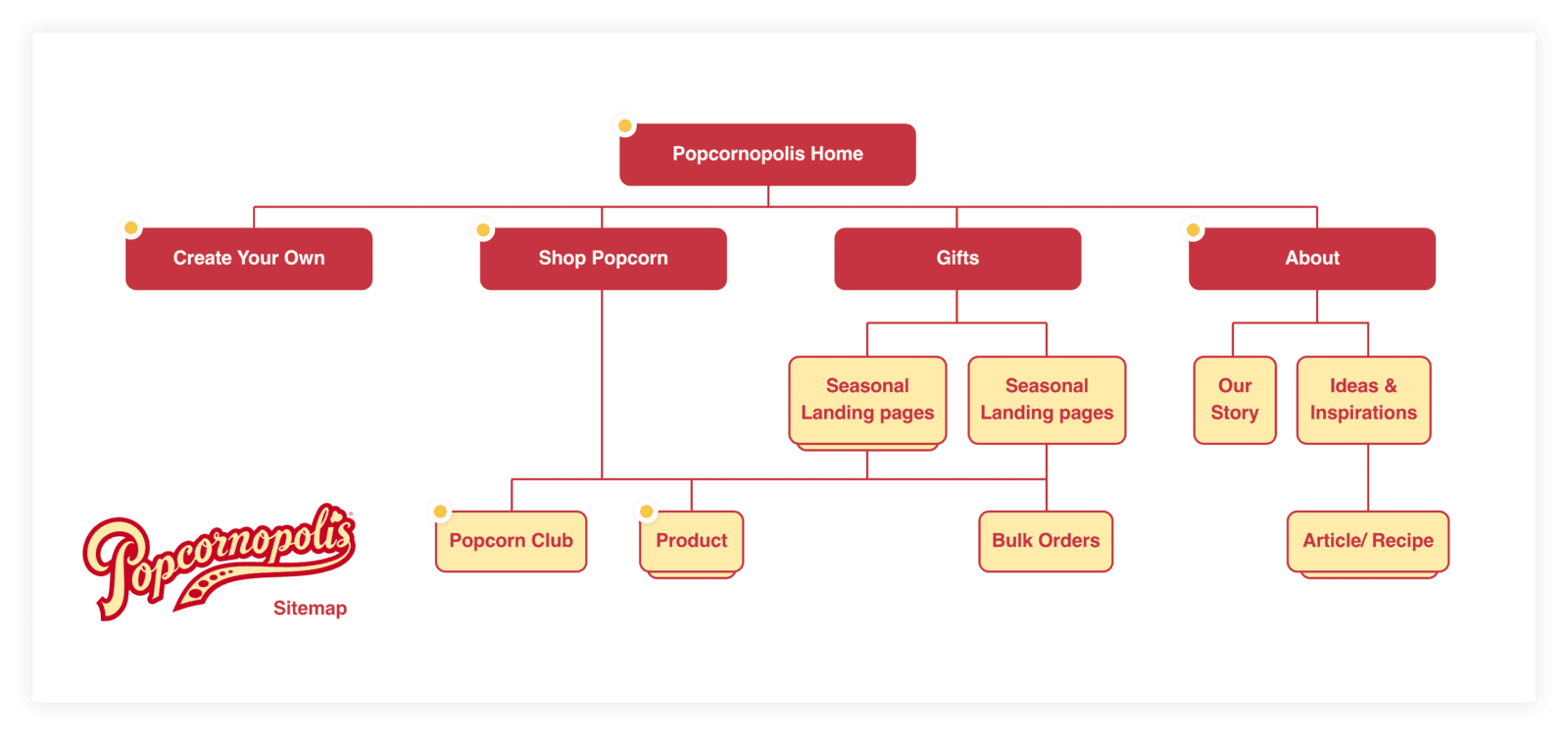 Sitemap_POP_2920x1368