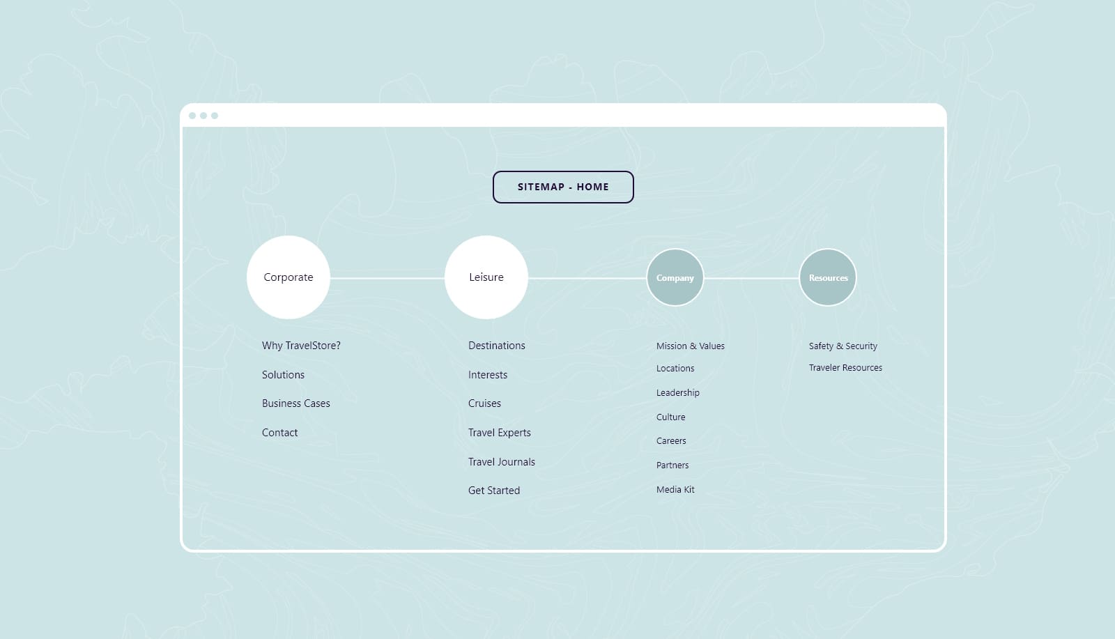 ID CS TravelStore Strategy03